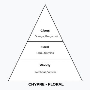 No 111 - Madam - London Perfume Factory - Pyramid