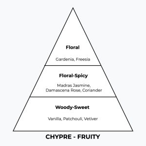 No 126 - Rusher - London Perfume Factory - Pyramid