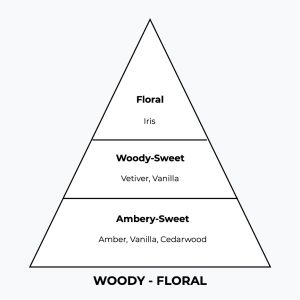 No 212 - Intensior - London Perfume Factory - Pyramid