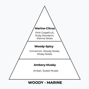 No 268 - Invictor - London Perfume Factory - Pyramid