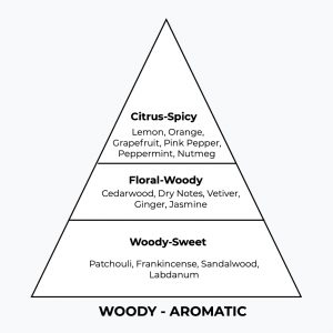 No 291 - Bleumen - London Perfume Factory - Pyramid