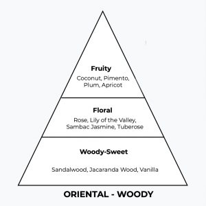 No 108 - Hypnoson - London Perfume Factory - Pyramid