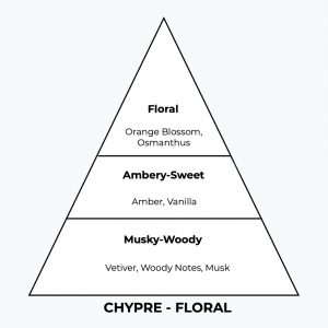 No 116 - Forher - London Perfume Factory