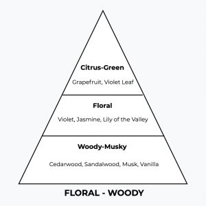 No 198 - Daisyiem - London Perfume Factory - Pyramid