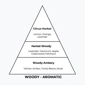 No 253 - Fantopac - London Perfume Factory - Pyramid