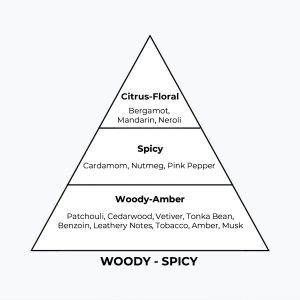 No 299 - Yektense - London Perfume Factory - Pyramid