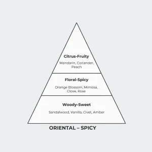 No-112-Corel-London-Perfume-Factory-Pyramid